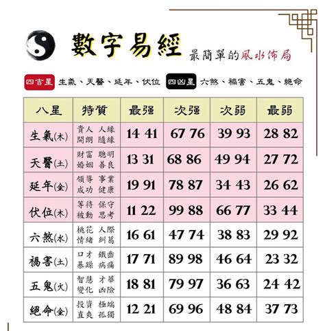 易經英文數字|生命靈數怎麼算？最完整的數字解析與計算方法，重點。